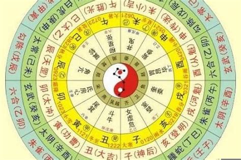 生辰八卦|生辰八字查詢，生辰八字五行查詢，五行屬性查詢